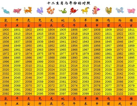 113龍年|今年民國幾年2024？今年是什麼生肖？西元民國生肖對照表（完。